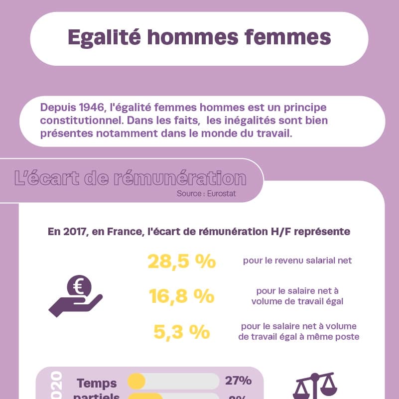 Egalité hommes femmes
