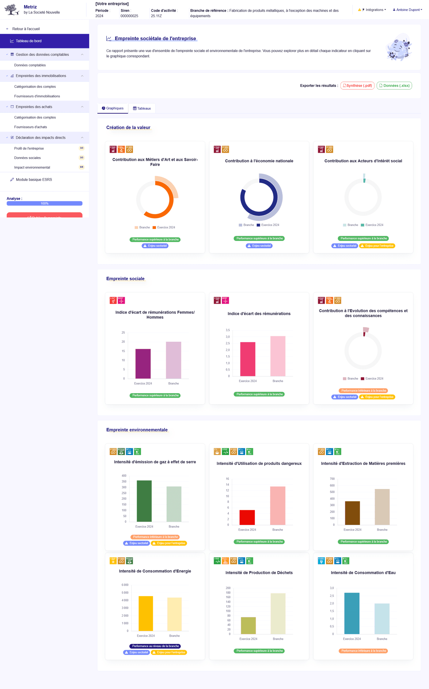 Vue des résultats - Tableau de bord - Application METRIZ