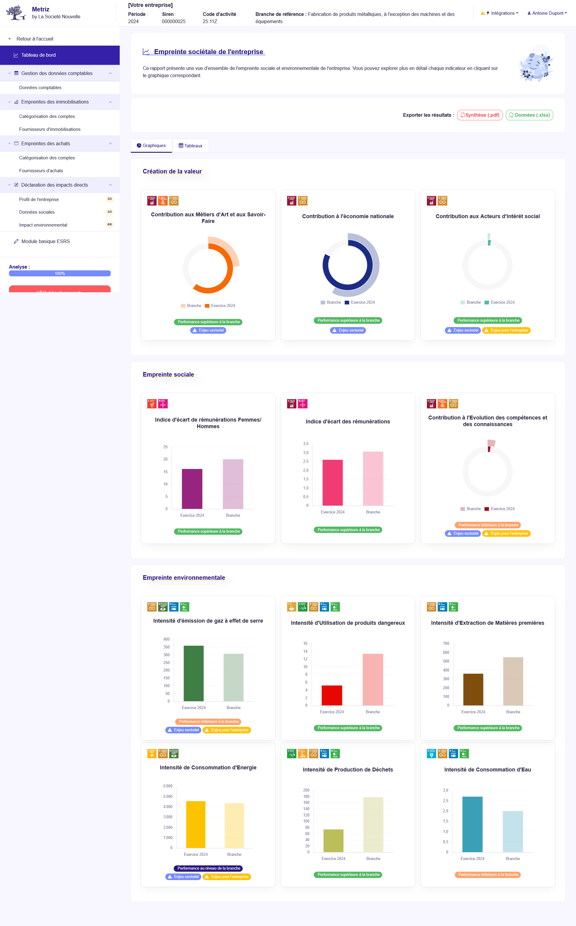 Vue des résultats - Tableau de bord - Application METRIZ